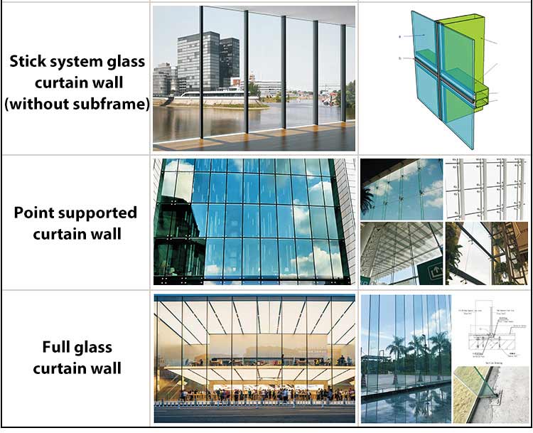 CURTAIN WALLS OVERVIEW